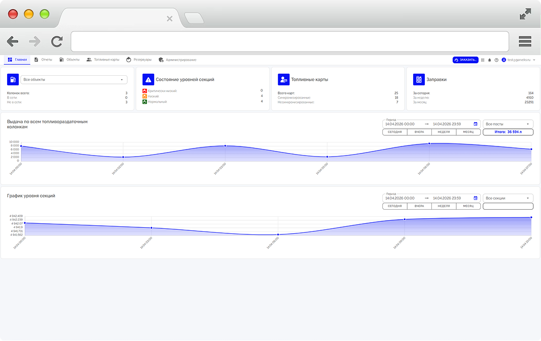 Контроль топлива